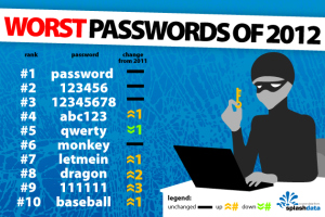 Where did they get my list of passwords from?